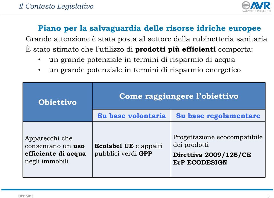 risparmio energetico Obiettivo Come raggiungere l obiettivo Su base volontaria Su base regolamentare Apparecchi che consentano un uso efficiente