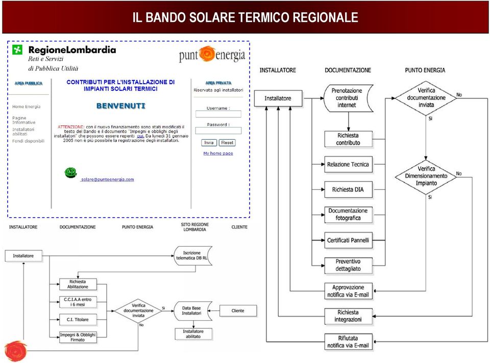 Utilità IL BANDO