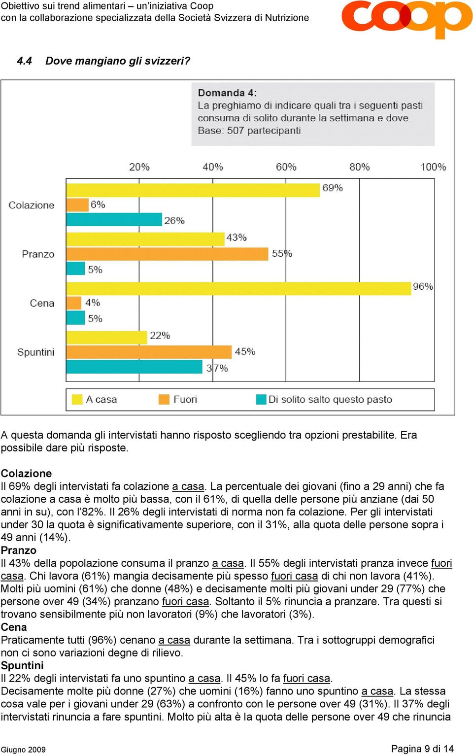 La percentuale dei giovani (fino a 29 anni) che fa colazione a casa è molto più bassa, con il 61%, di quella delle persone più anziane (dai 50 anni in su), con l 82%.