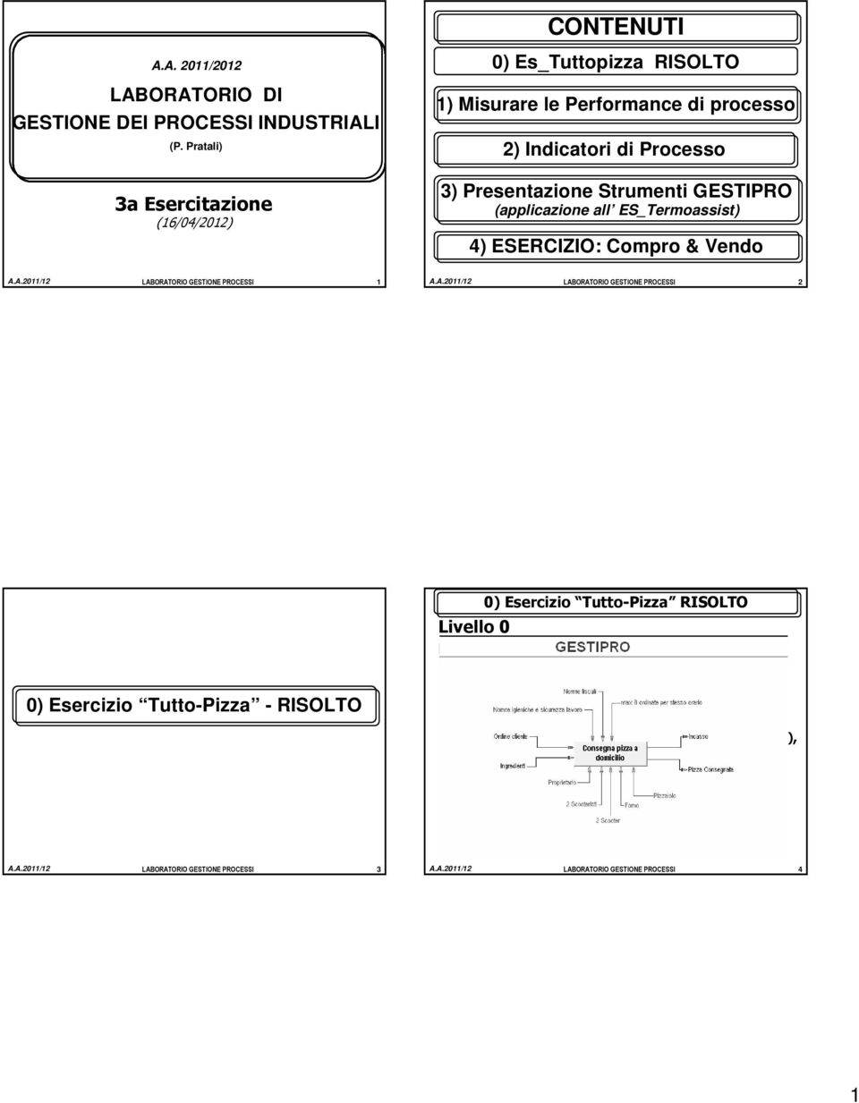 (applicazione all ES_Termoassist) 4) ESERCIZIO: Compro & Vendo LABORATORIO GESTIONE PROCESSI 1 LABORATORIO GESTIONE PROCESSI 2 Livello 0 Macroprocesso: Consegna pizze a domicilio 0)