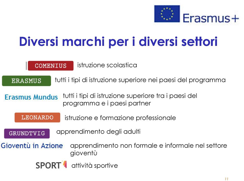 programma e i paesi partner istruzione e formazione professionale apprendimento degli