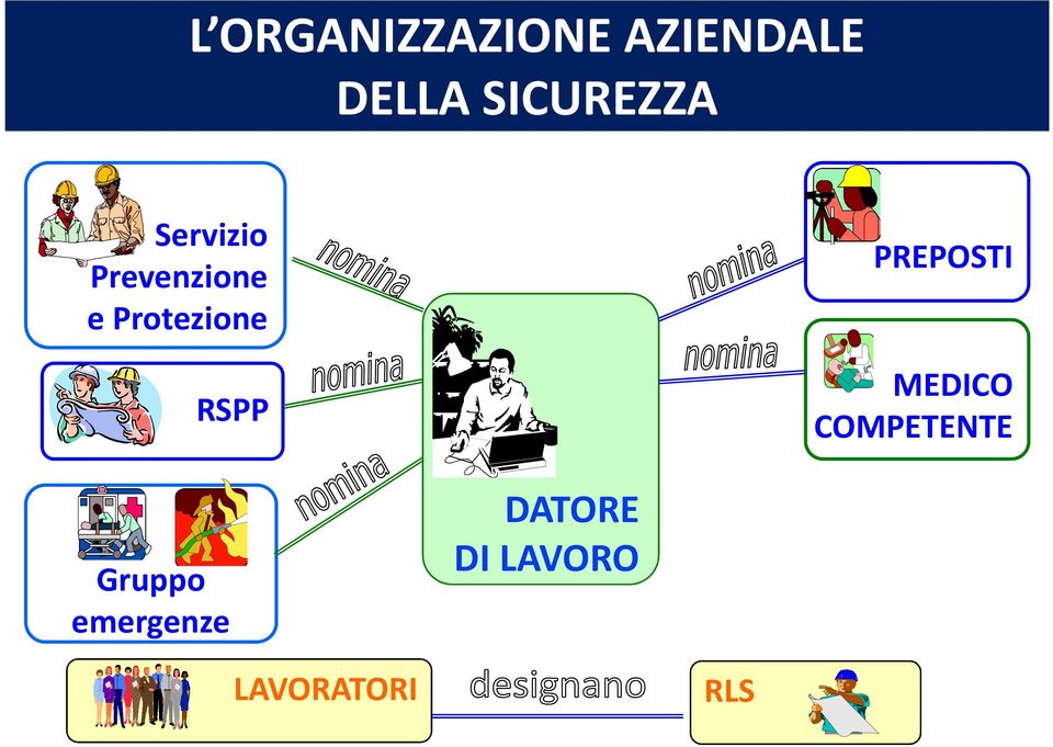 Protezione RSPP PREPOSTI MEDICO