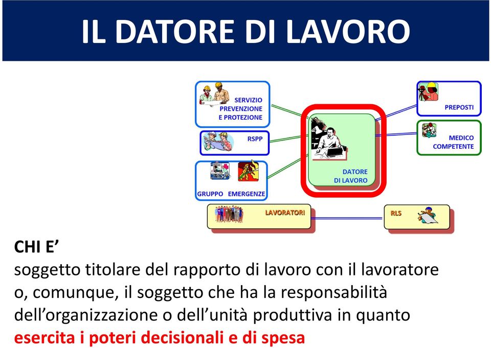 soggetto che ha la responsabilità dell organizzazione o