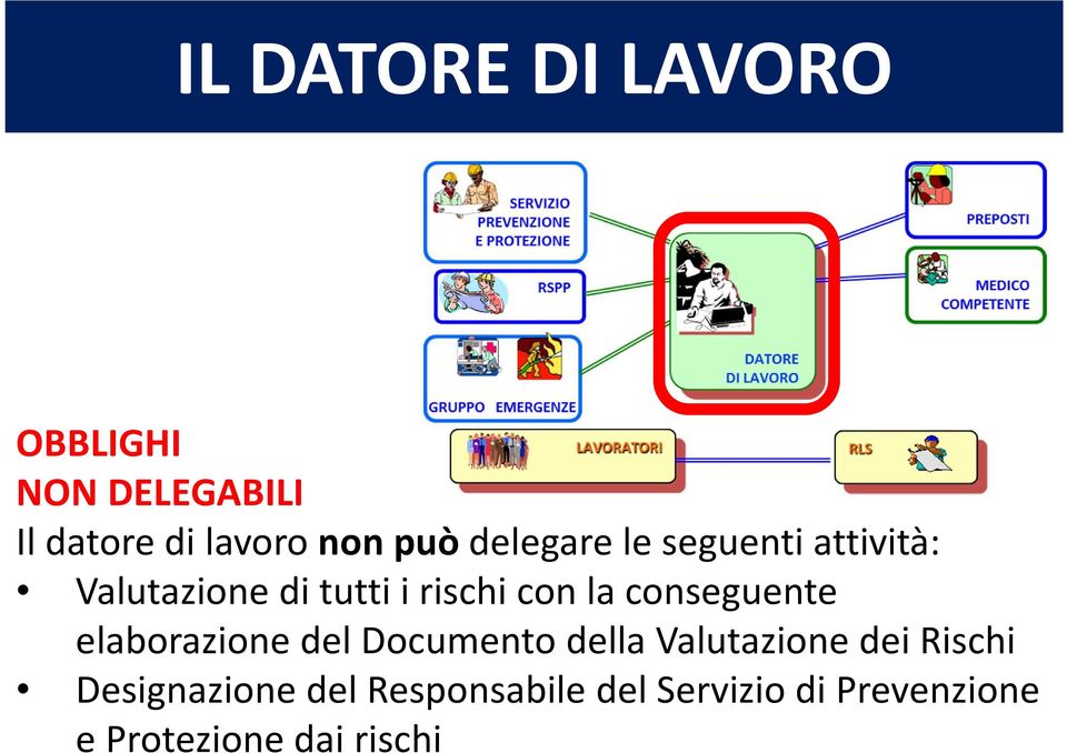 conseguente elaborazione del Documento della Valutazione dei Rischi