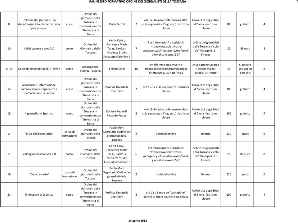 Esperienze e percorsi dopo la laurea 15 Il giornalismo Sportivo 17 "Etica del giornalismo" di 17 Videogiornalismo web 2.0 19 "Codici e carte" di 21 Il Mestiere di Cronista in in in Prof.