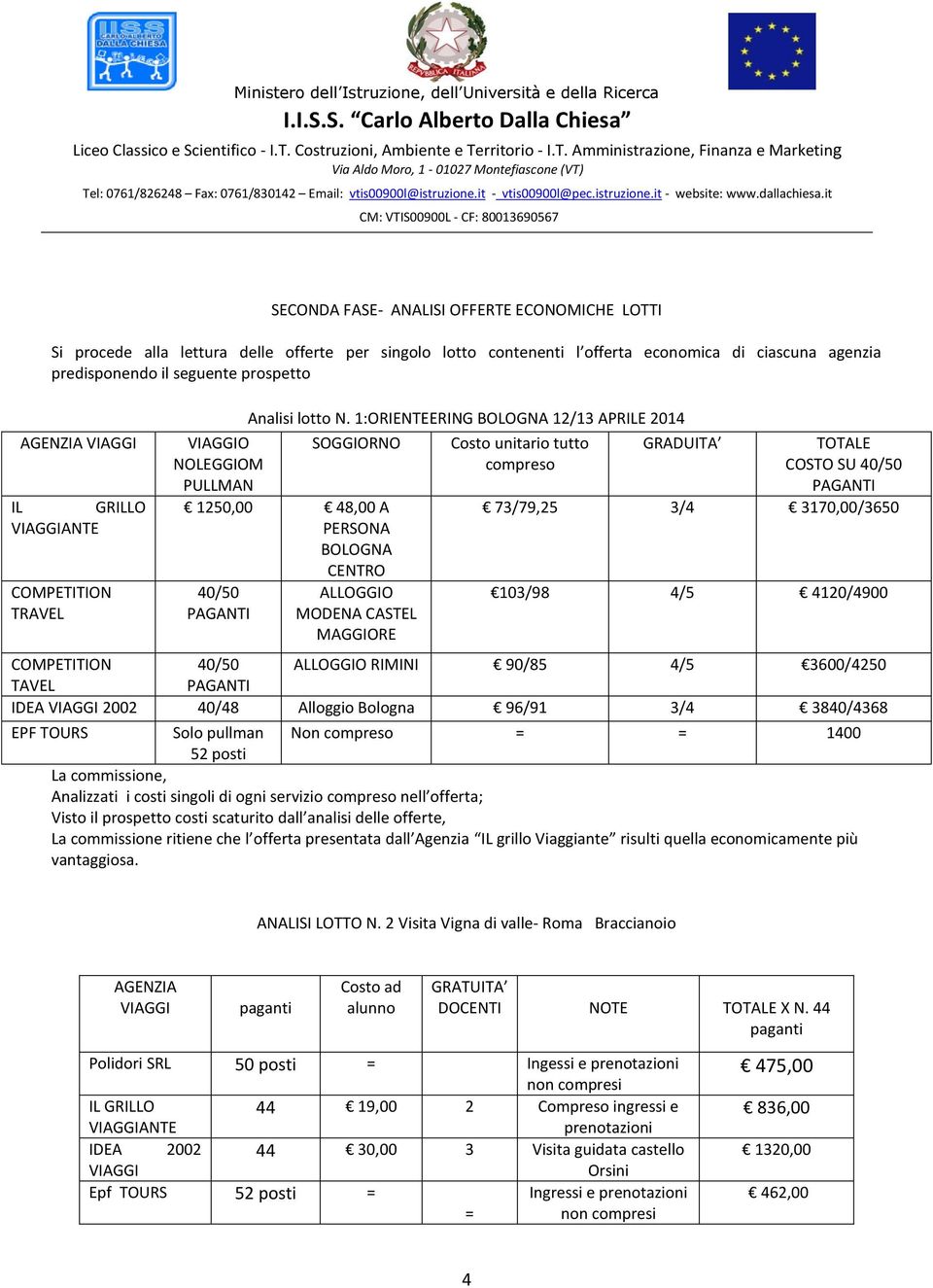 1:ORIENTEERING BOLOGNA 12/13 APRILE 2014 VIAGGIO SOGGIORNO NOLEGGIOM PULLMAN 1250,00 48,00 A PERSONA BOLOGNA CENTRO 40/50 ALLOGGIO MODENA CASTEL MAGGIORE Costo unitario tutto compreso GRADUITA TOTALE