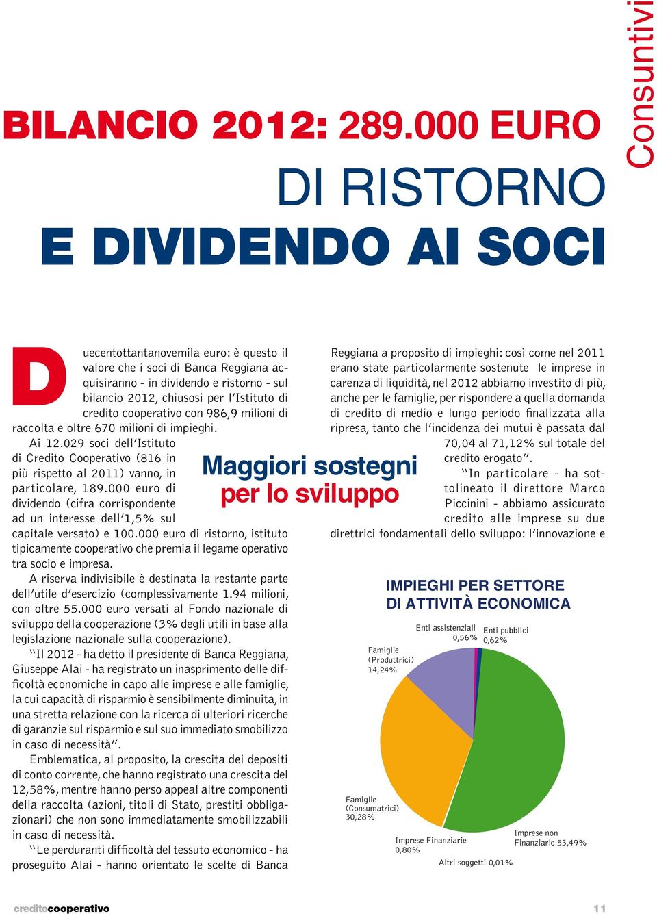 per l Istituto di credito cooperativo con 986,9 milioni di raccolta e oltre 670 milioni di impieghi. Ai 12.