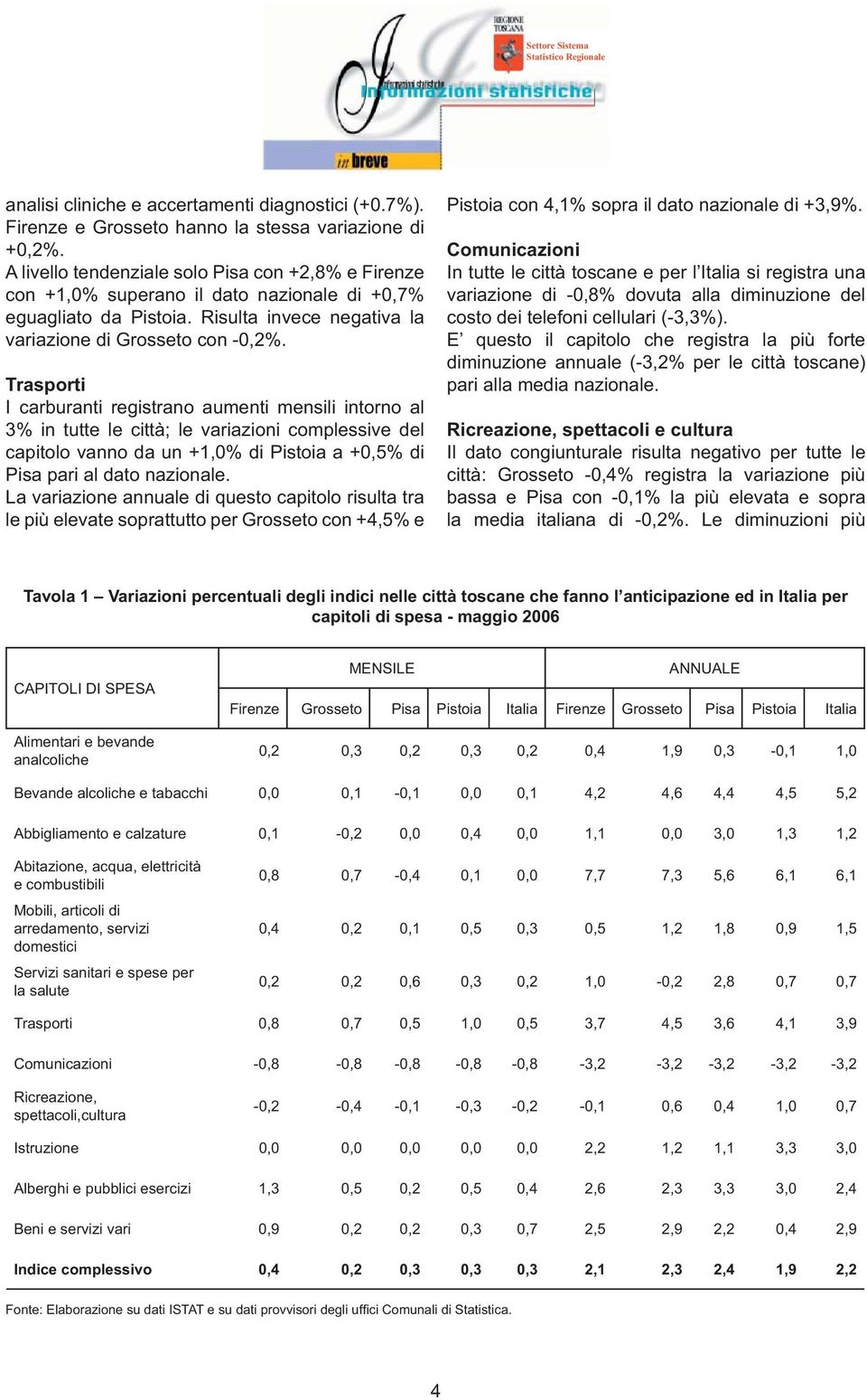 Trasporti I carburanti registrano aumenti mensili intorno al 3% in tutte le città; le variazioni complessive del capitolo vanno da un +1,0% di Pistoia a +0,5% di Pisa pari al dato nazionale.