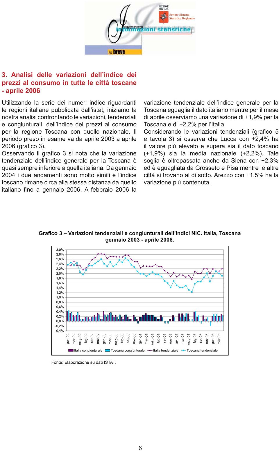 Il periodo preso in esame va da aprile 2003 a aprile 2006 (grafi co 3).