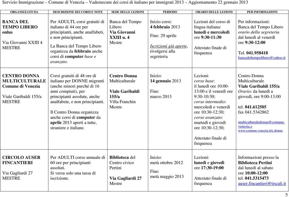 4 Inizio corsi: 4 febbraio 2013 Fine: 29 aprile Iscrizioni già aperte, rivolgersi alla segreteria Lezioni del corso di lingua italiana: lunedì e mercoledì ore 9:30-11:30 Per informazioni: Banca del
