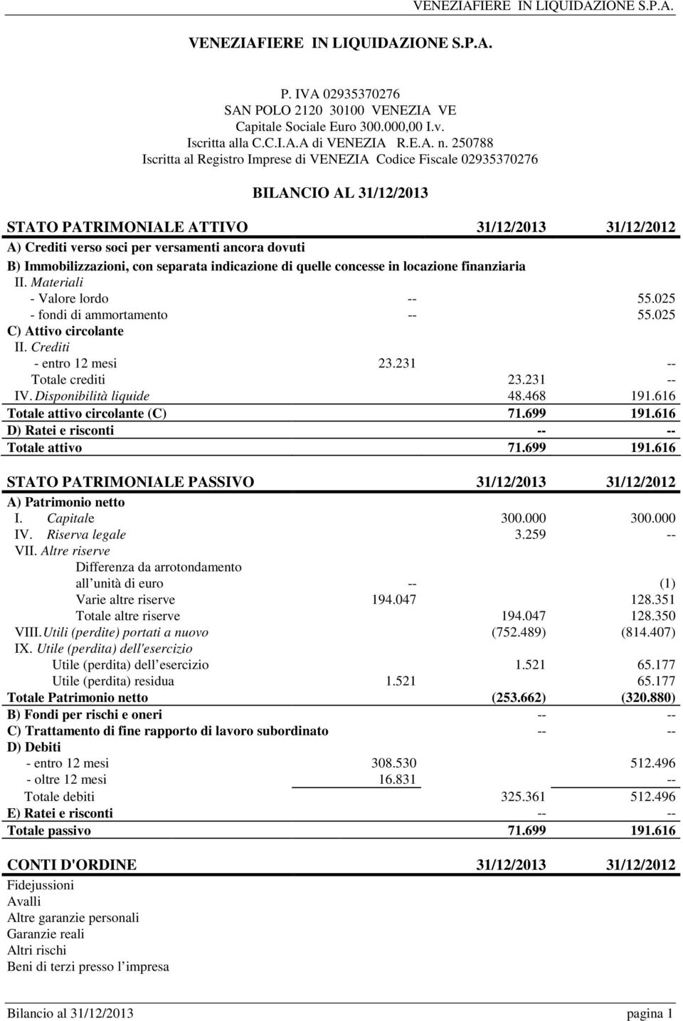 Immobilizzazioni, con separata indicazione di quelle concesse in locazione finanziaria II. Materiali - Valore lordo -- 55.025 - fondi di ammortamento -- 55.025 C) Attivo circolante II.