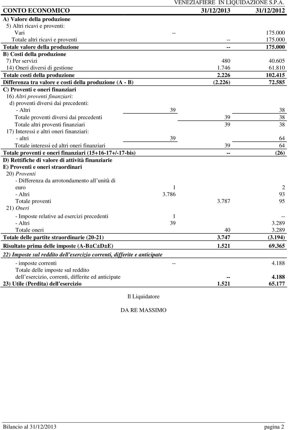 415 Differenza tra valore e costi della produzione (A - B) (2.226) 72.