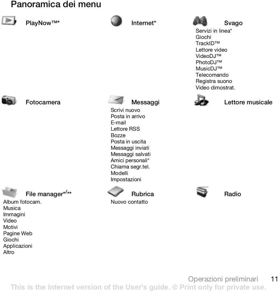 Fotocamera Messaggi Lettore musicale Scrivi nuovo Posta in arrivo E-mail Lettore RSS Bozze Posta in uscita Messaggi inviati