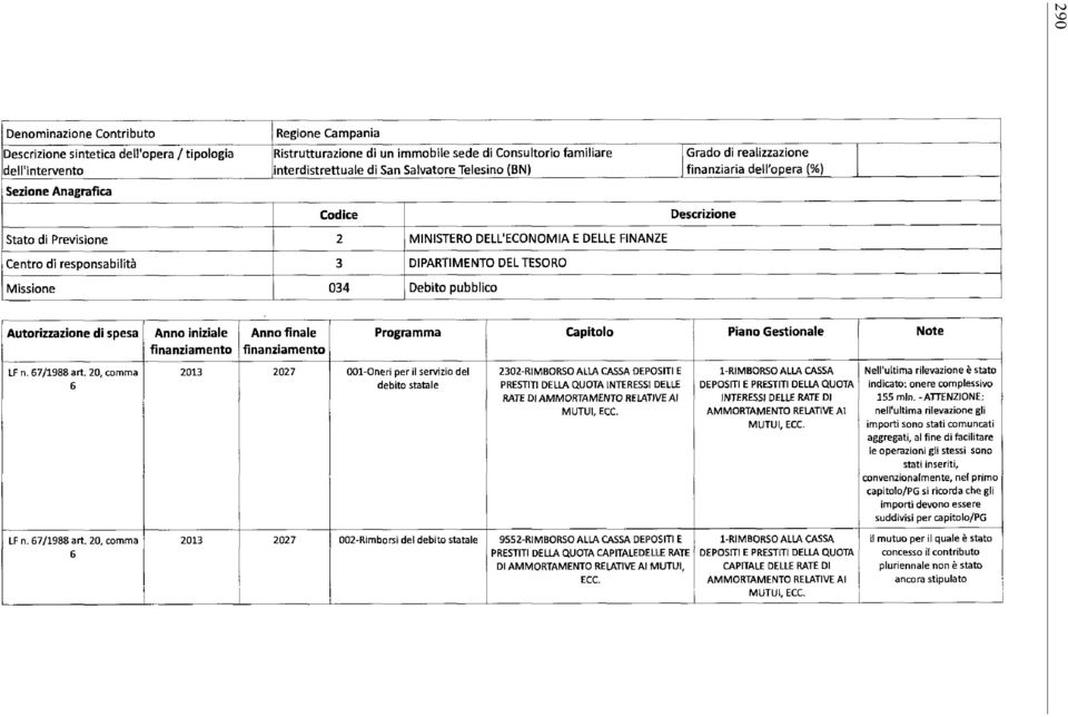 DIPARTIMENTO DEL TESORO Missione 034 Debito pubblico Autorizzazione di spesa LF n. 67/1988 art.