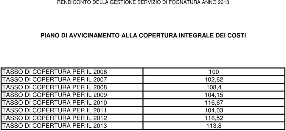 COPERTURA PER IL 2009 104,15 TASSO DI COPERTURA PER IL 2010 116,67 TASSO DI COPERTURA