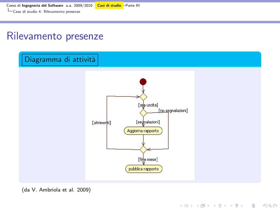 Diagramma di attività (da V.