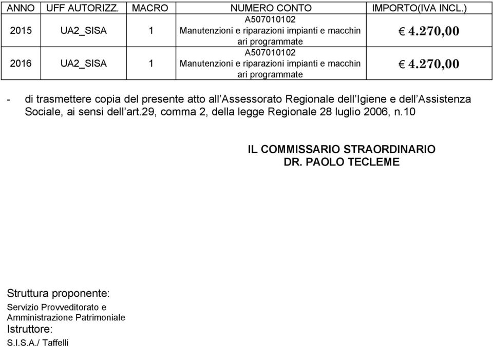 270,00 - di trasmettere copia del presente atto all Assessorato Regionale dell Igiene e dell Assistenza Sociale, ai sensi dell art.