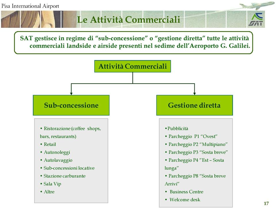 Attività Commerciali Sub-concessione Gestione diretta Ristorazione(coffee shops, bars, restaurants) Retail Autonoleggi Autolavaggio