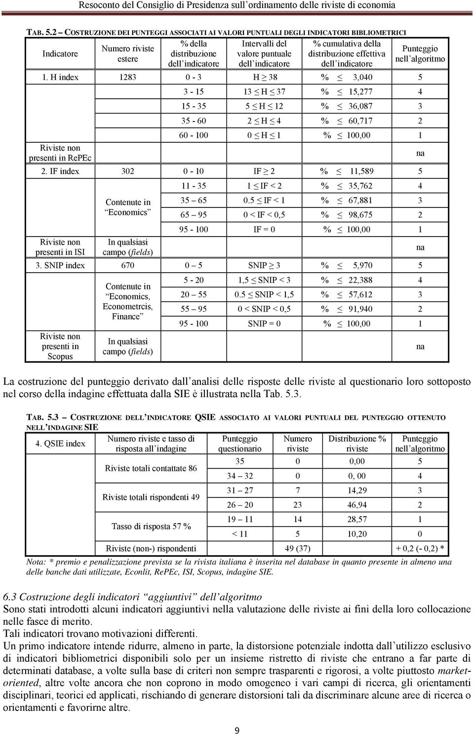 distribuzione effettiva estere nell algoritmo dell indicatore dell indicatore dell indicatore 1.