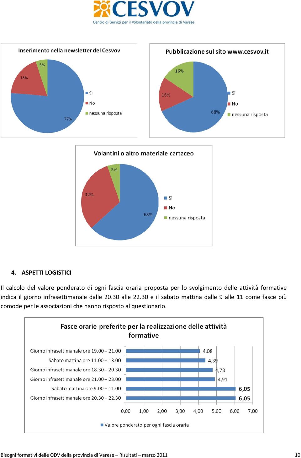 30 e il sabato mattina dalle 9 alle 11 come fasce più comode per le associazioni che hanno