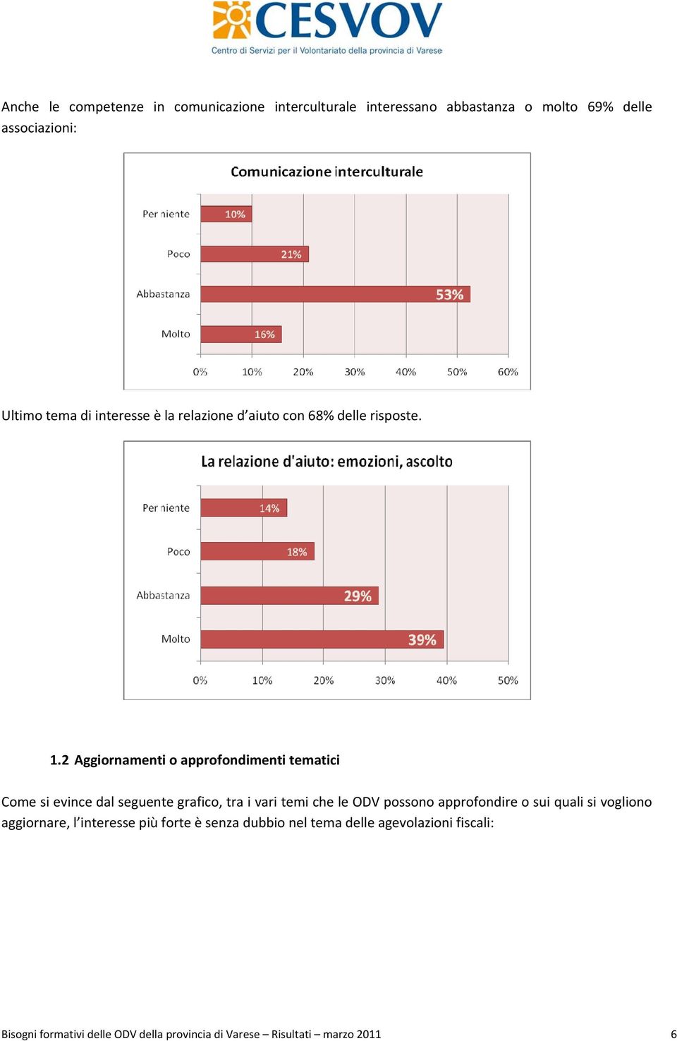 2 Aggiornamenti o approfondimenti tematici Come si evince dal seguente grafico, tra i vari temi che le ODV possono