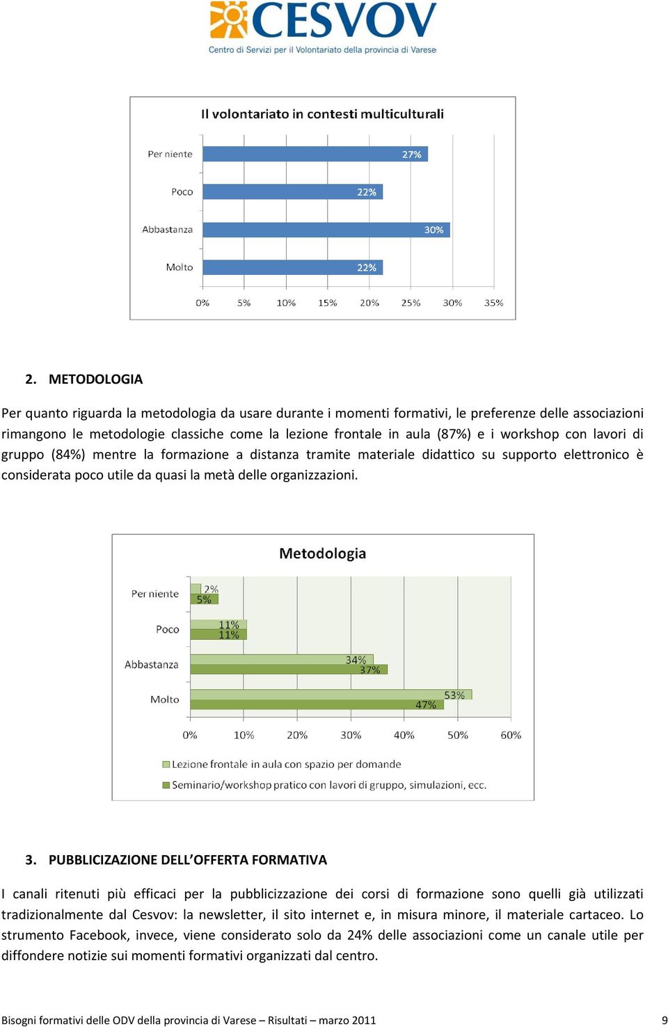 PUBBLICIZAZIONE DELL OFFERTA FORMATIVA I canali ritenuti più efficaci per la pubblicizzazione dei corsi di formazione sono quelli già utilizzati tradizionalmente dal Cesvov: la newsletter, il sito