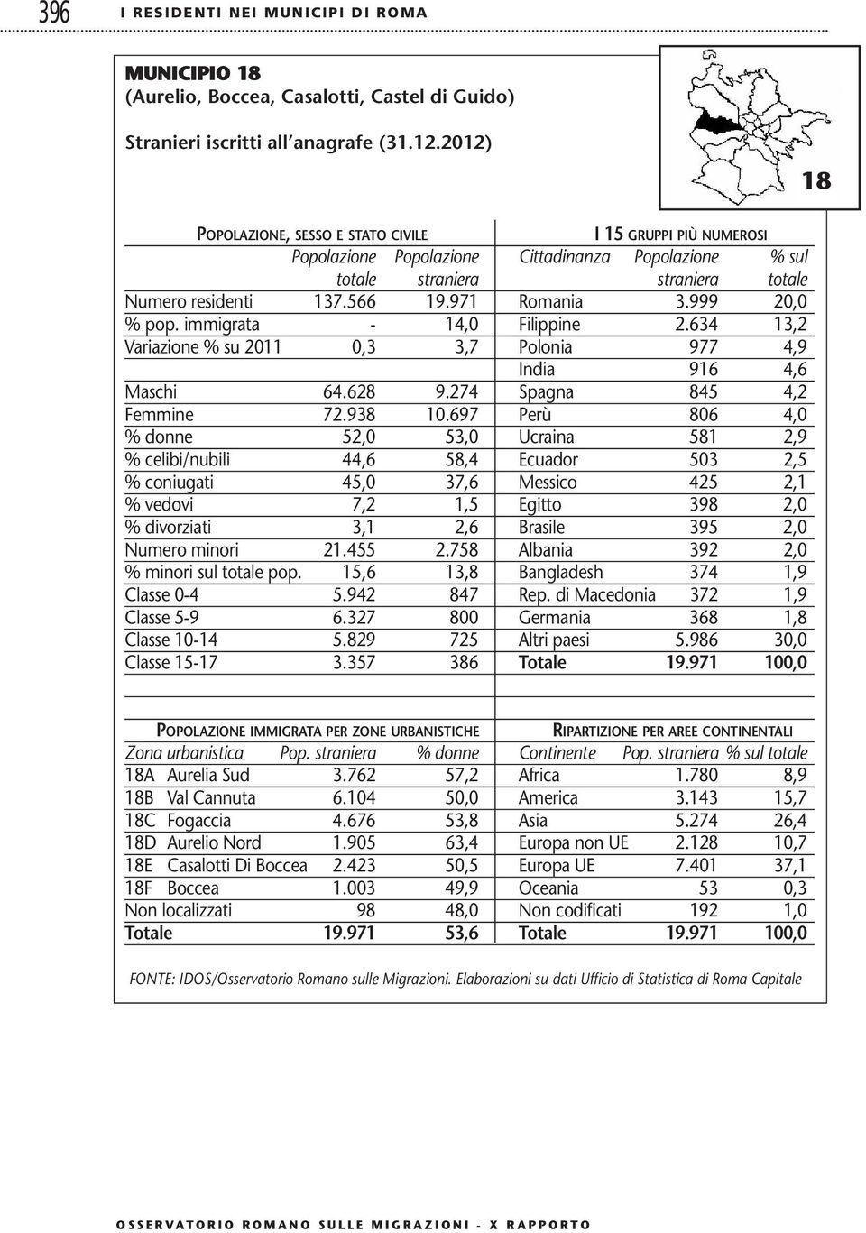 697 Perù 806 4,0 % donne 52,0 53,0 Ucraina 581 2,9 % celibi/nubili 44,6 58,4 Ecuador 503 2,5 % coniugati 45,0 37,6 Messico 425 2,1 % vedovi 7,2 1,5 Egitto 398 2,0 % divorziati 3,1 2,6 Brasile 395 2,0