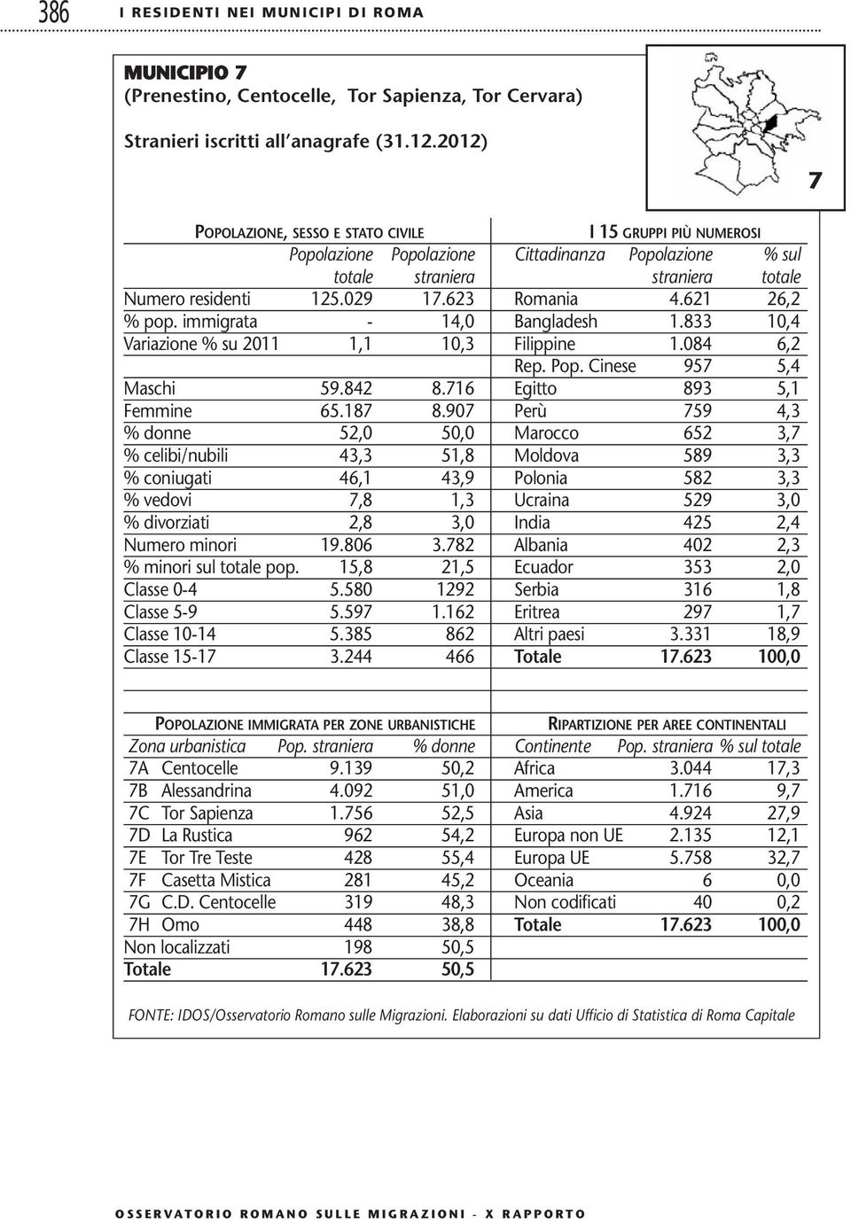 907 Perù 759 4,3 % donne 52,0 50,0 Marocco 652 3,7 % celibi/nubili 43,3 51,8 Moldova 589 3,3 % coniugati 46,1 43,9 Polonia 582 3,3 % vedovi 7,8 1,3 Ucraina 529 3,0 % divorziati 2,8 3,0 India 425 2,4