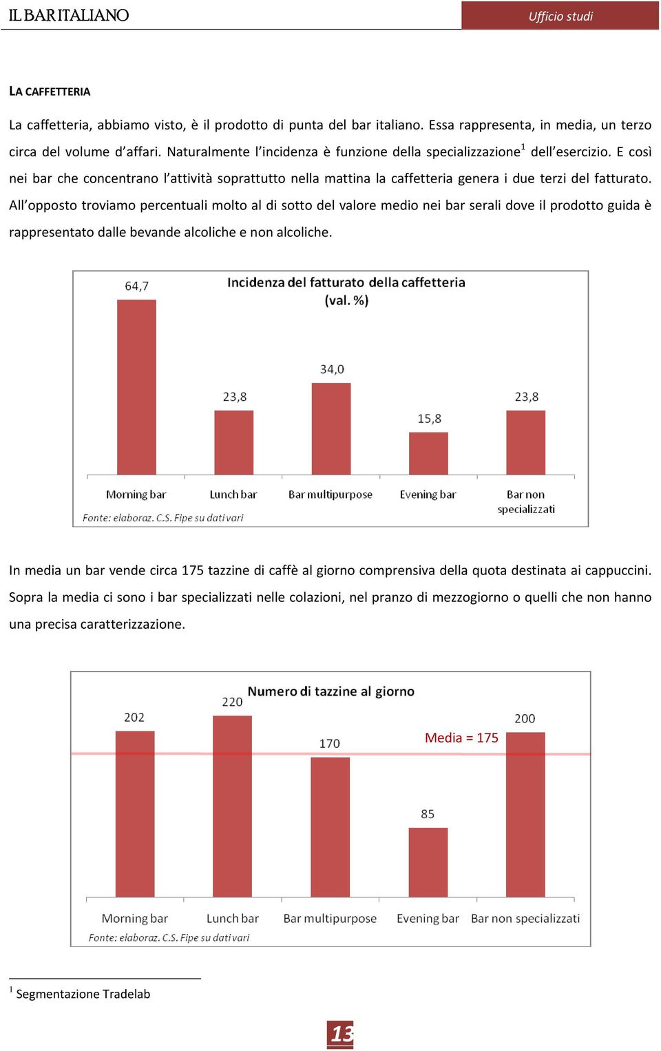 All opposto troviamo percentuali molto al di sotto del valore medio nei bar serali dove il prodotto guida è rappresentato dalle bevande alcoliche e non alcoliche.