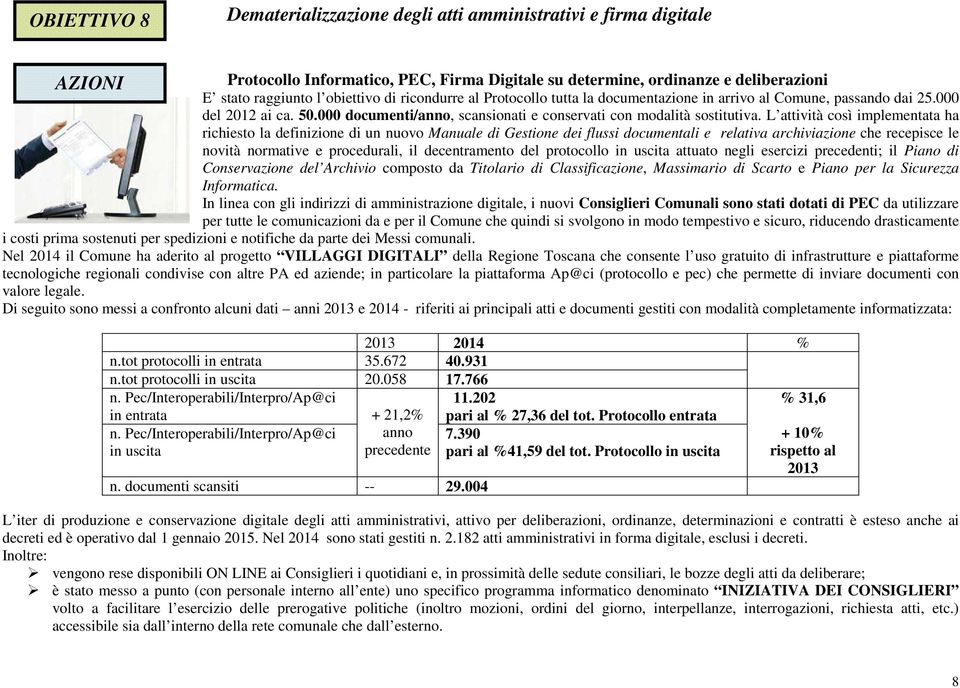 L attività così implementata ha richiesto la definizione di un nuovo Manuale di Gestione dei flussi documentali e relativa archiviazione che recepisce le novità normative e procedurali, il