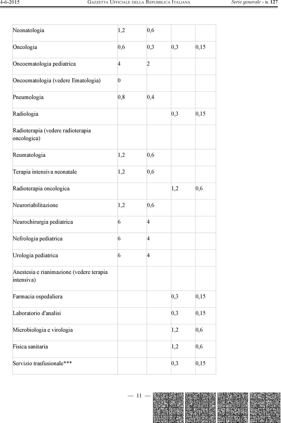 Neuroriabilitazione 1,2 0,6 Neurochirurgia pediatrica 6 4 Nefrologia pediatrica 6 4 Urologia pediatrica 6 4 Anestesia e rianimazione (vedere terapia