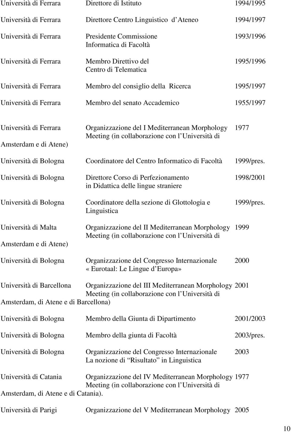 1955/1997 Università di Ferrara Organizzazione del I Mediterranean Morphology 1977 Meeting (in collaborazione con l Università di Amsterdam e di Atene) Università di Bologna Coordinatore del Centro