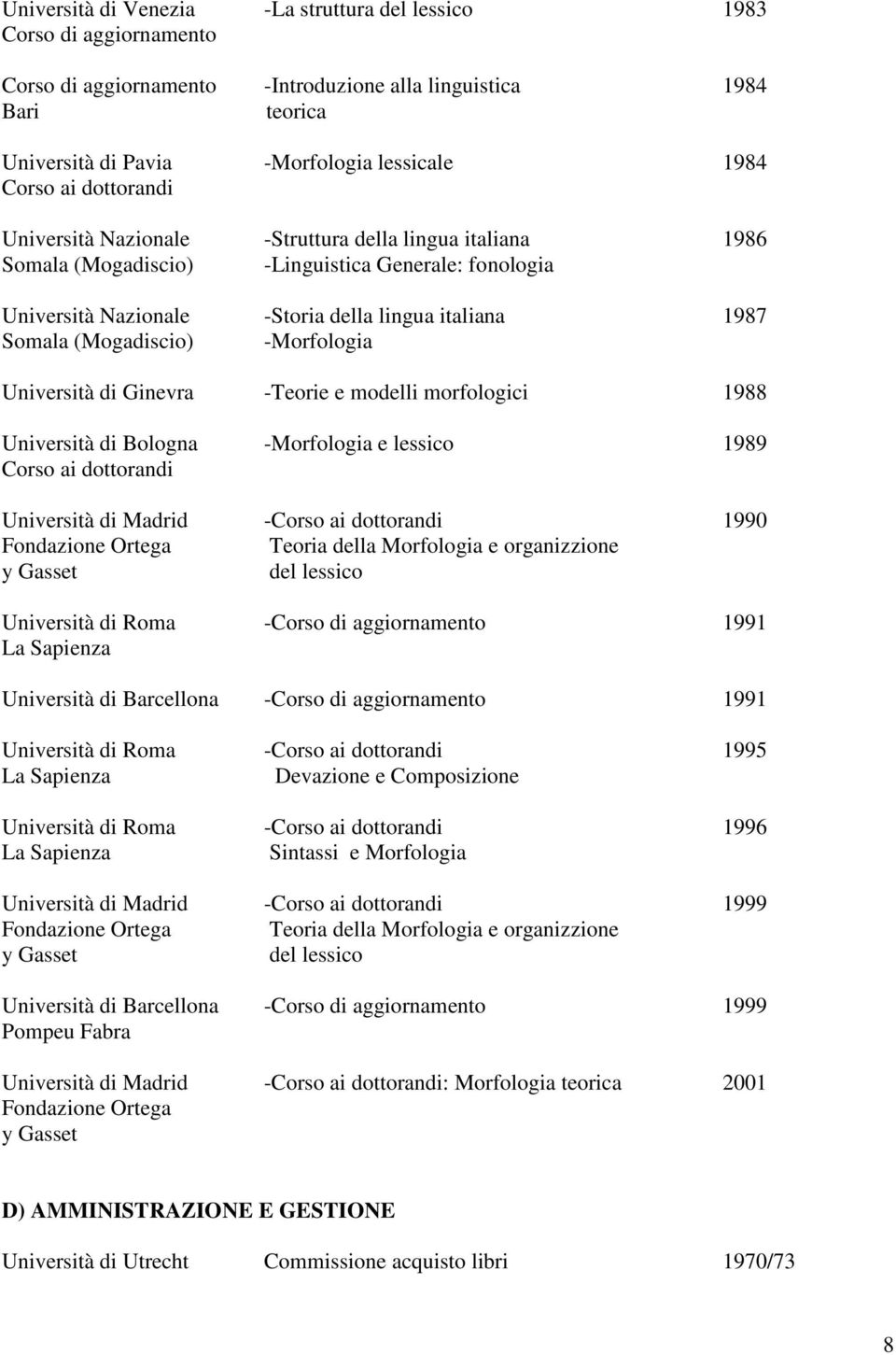 (Mogadiscio) -Morfologia Università di Ginevra -Teorie e modelli morfologici 1988 Università di Bologna -Morfologia e lessico 1989 Corso ai dottorandi Università di Madrid -Corso ai dottorandi 1990