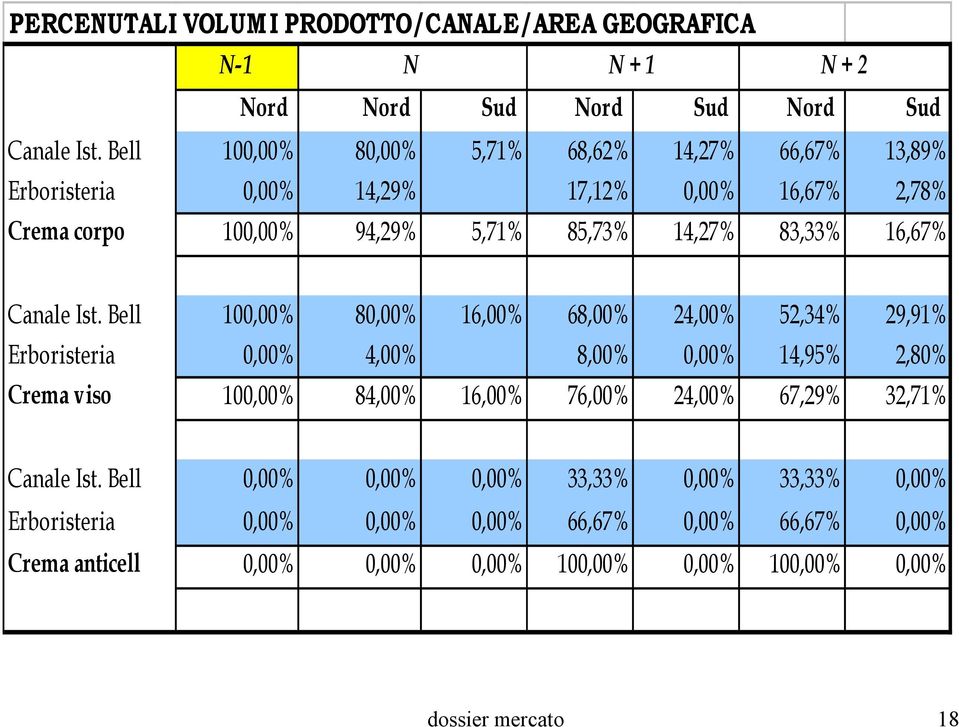 16,67% Canale Ist.