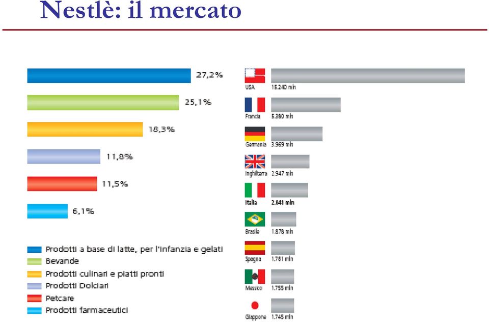 mercato