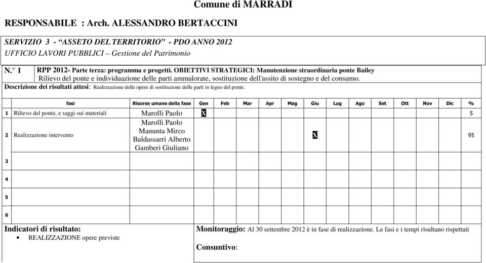 sostituzione dell'assito di sostegno e del consumo.