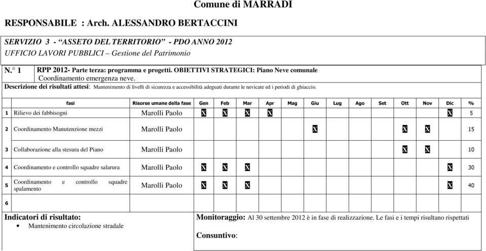 1 Rilievo dei fabbisogni Marolli Paolo X X X X X 2 Coordinamento Manutenzione mezzi Marolli Paolo X X X 1 3 Collaborazione alla stesura del Piano