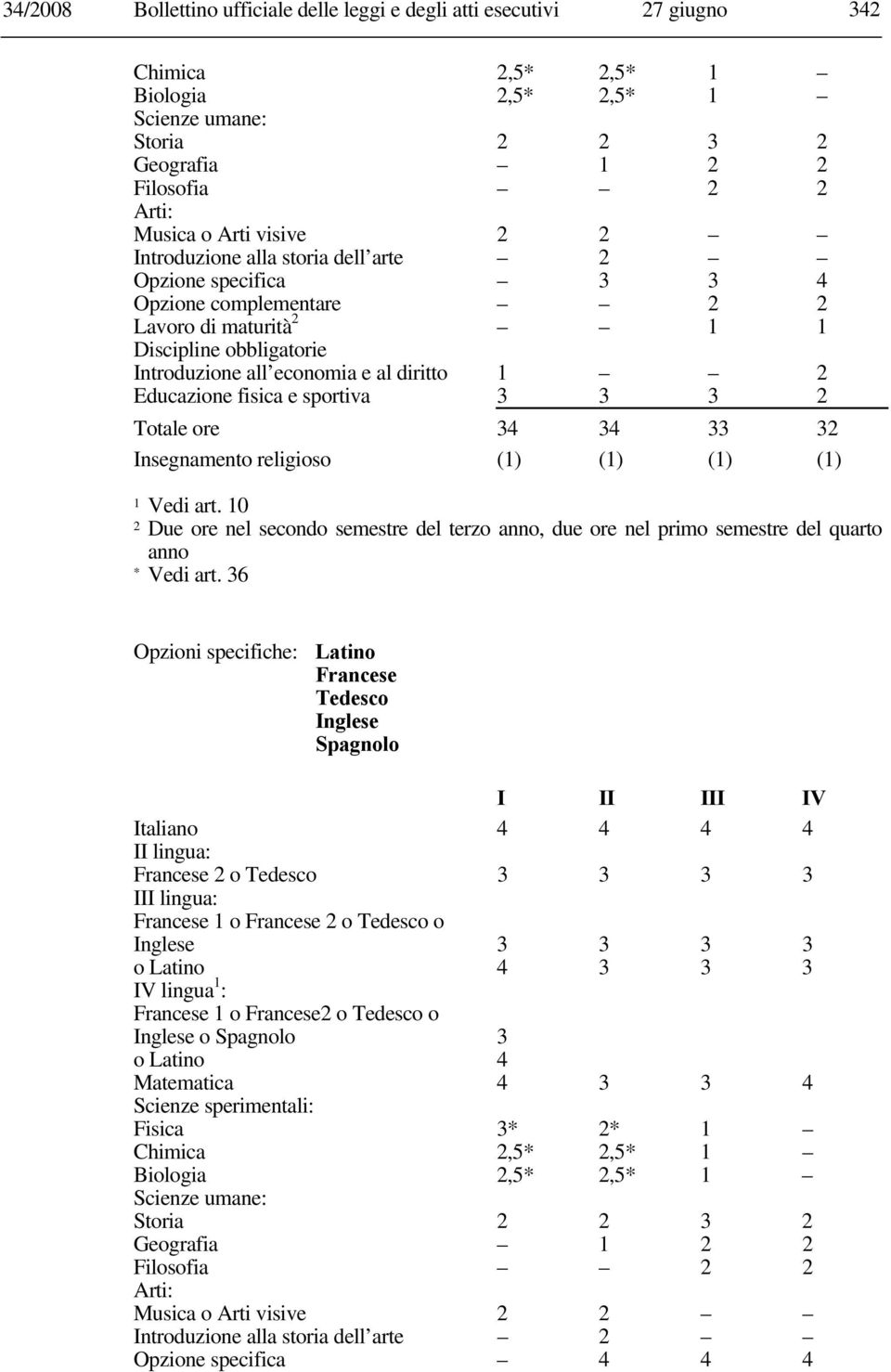 Educazione fisica e sportiva 3 3 3 2 Totale ore 34 34 33 32 Insegnamento religioso (1) (1) (1) (1) 1 Vedi art.