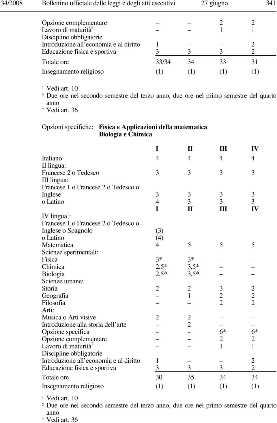 10 2 Due ore nel secondo semestre del terzo anno, due ore nel primo semestre del quarto anno * Vedi art.