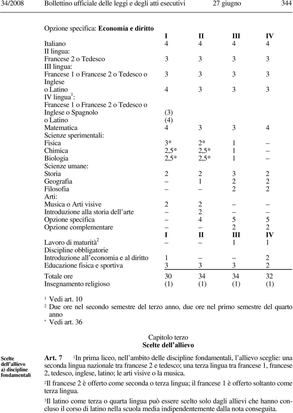 Fisica 3* 2* 1 Chimica 2,5* 2,5* 1 Biologia 2,5* 2,5* 1 Scienze umane: Storia 2 2 3 2 Geografia 1 2 2 Filosofia 2 2 Arti: Musica o Arti visive 2 2 Introduzione alla storia dell arte 2 Opzione