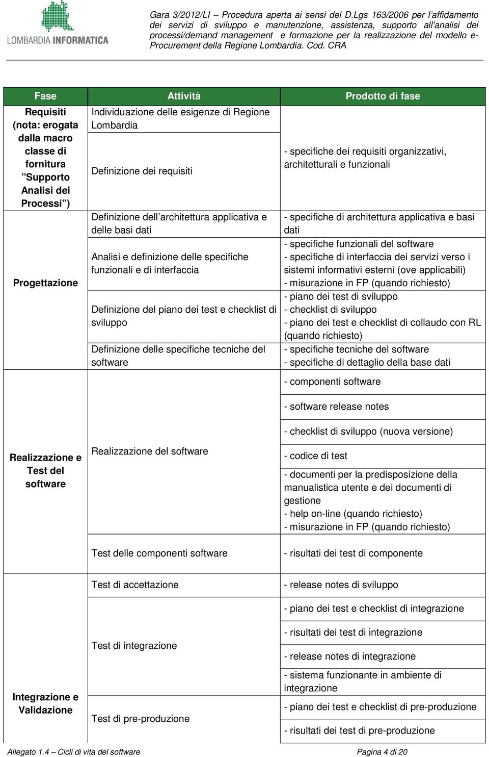 Definizione delle specifiche tecniche del software - specifiche dei requisiti organizzativi, architetturali e funzionali - specifiche di architettura applicativa e basi dati - specifiche funzionali