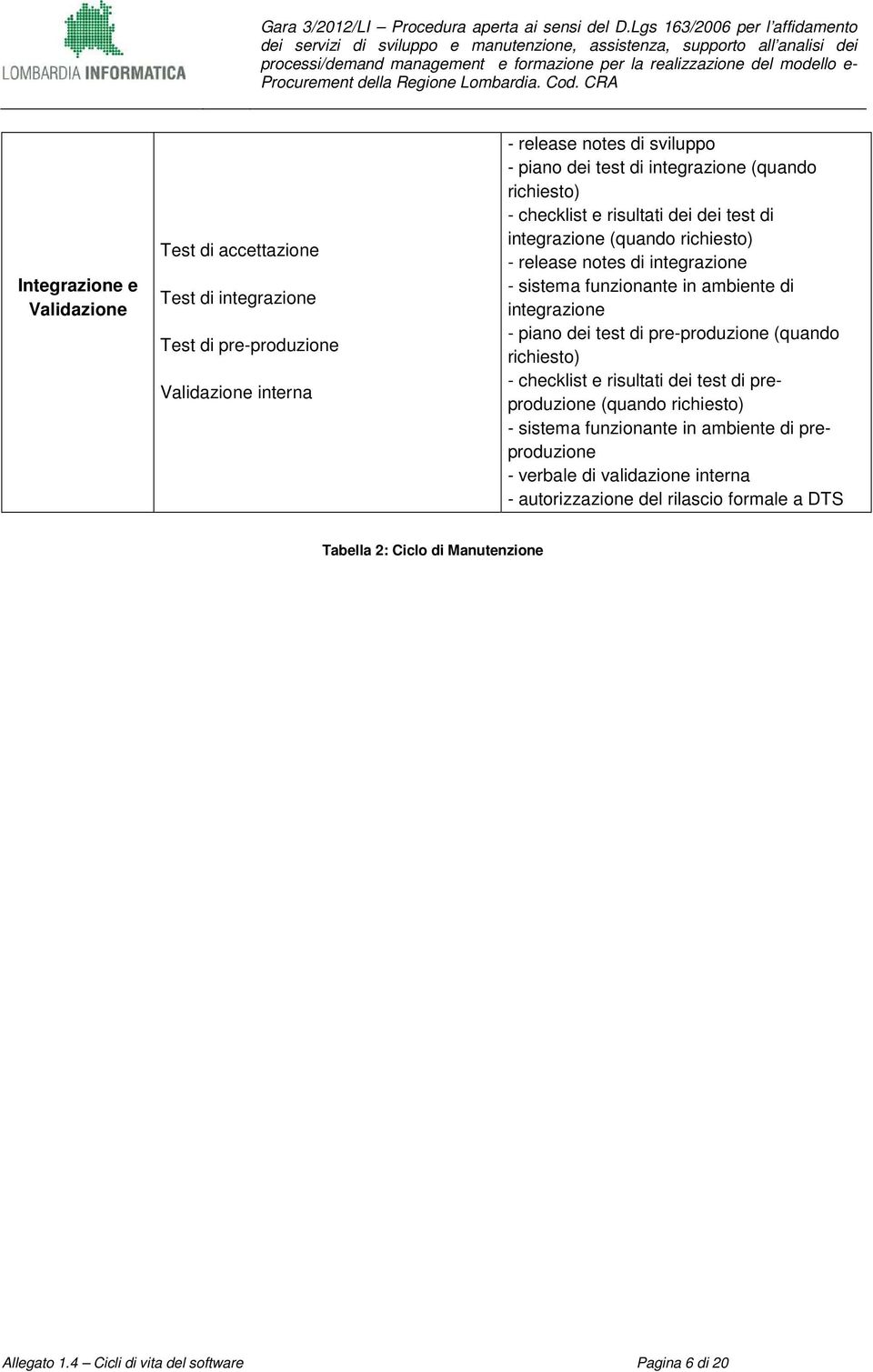 di integrazione - piano dei test di pre-produzione (quando richiesto) - checklist e risultati dei test di preproduzione (quando richiesto) - sistema funzionante in