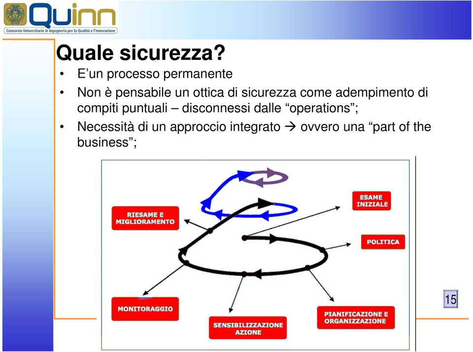 sicurezza come adempimento di compiti puntuali