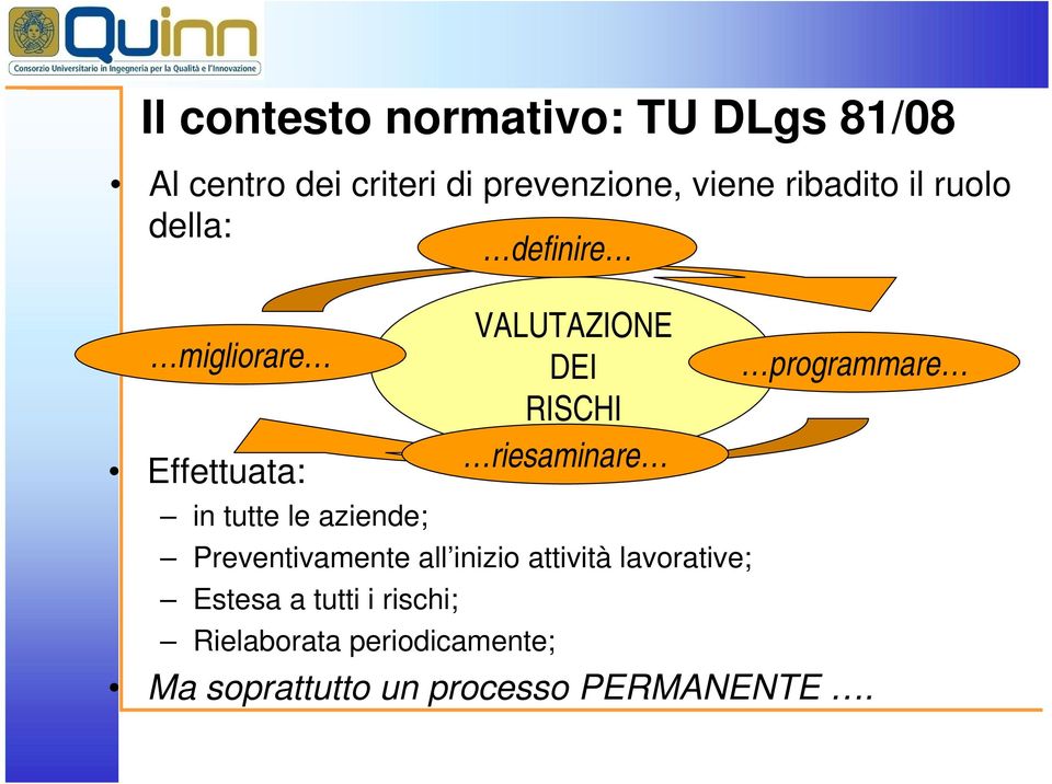 VALUTAZIONE DEI RISCHI riesaminare Preventivamente all inizio attività lavorative;