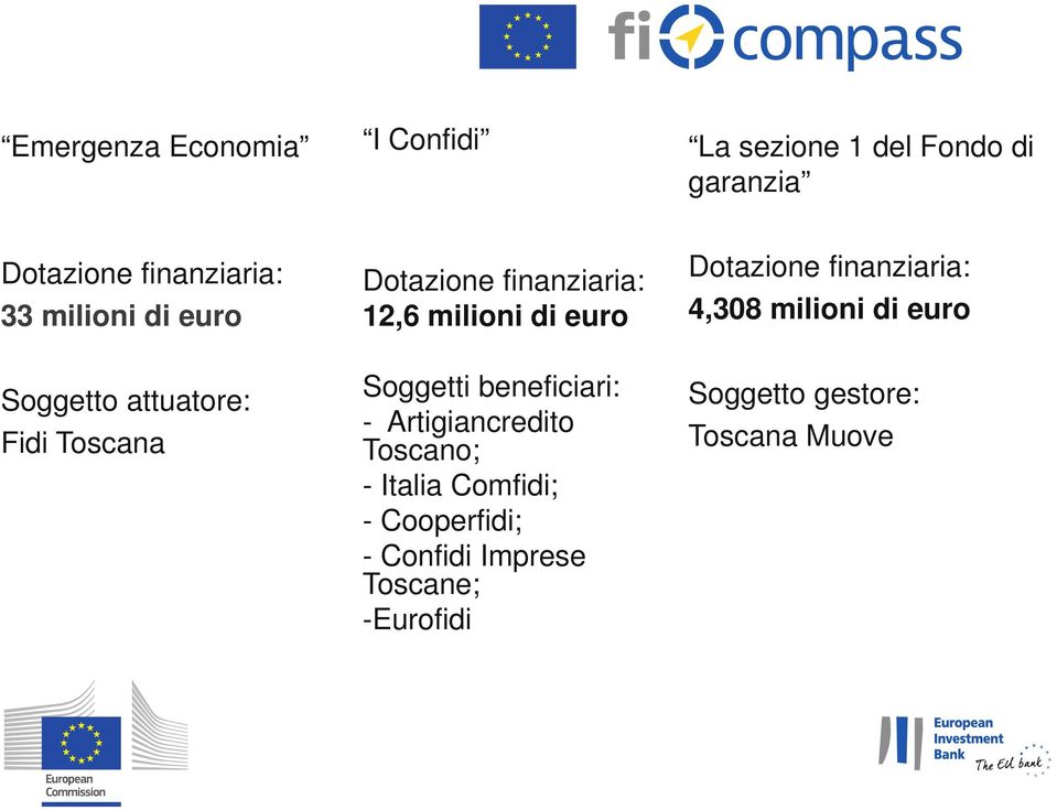 Soggetti beneficiari: - Artigiancredito Toscano; - Italia Comfidi; - Cooperfidi; - Confidi