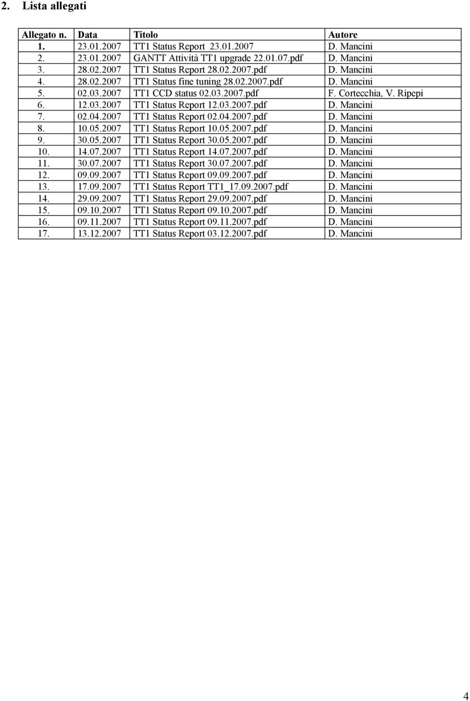 03.2007.pdf D. Mancini 7. 02.04.2007 TT1 Status Report 02.04.2007.pdf D. Mancini 8. 10.05.2007 TT1 Status Report 10.05.2007.pdf D. Mancini 9. 30.05.2007 TT1 Status Report 30.05.2007.pdf D. Mancini 10.