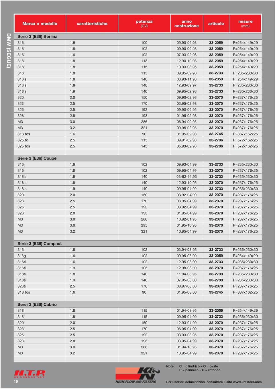 97 33-2733 P=235x230x30 318is 1.9 140 09.95-02.98 33-2733 P=235x230x30 320i 2.0 150 09.90-02.98 33-2070 P=237x176x25 323i 2.5 170 03.95-02.98 33-2070 P=237x176x25 325i 2.5 192 09.90-09.