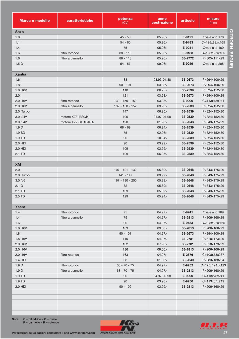 95> 33-2539 P=324x152x30 2.0i 121 03.93> 33-2673 P=294x100x29 2.0i 16V filtro rotondo 132-150 - 152 03.93> E-9000 C=113x73x241 2.0i 16V filtro a pannello 132-150 - 152 03.93> 33-2539 P=324x152x30 2.