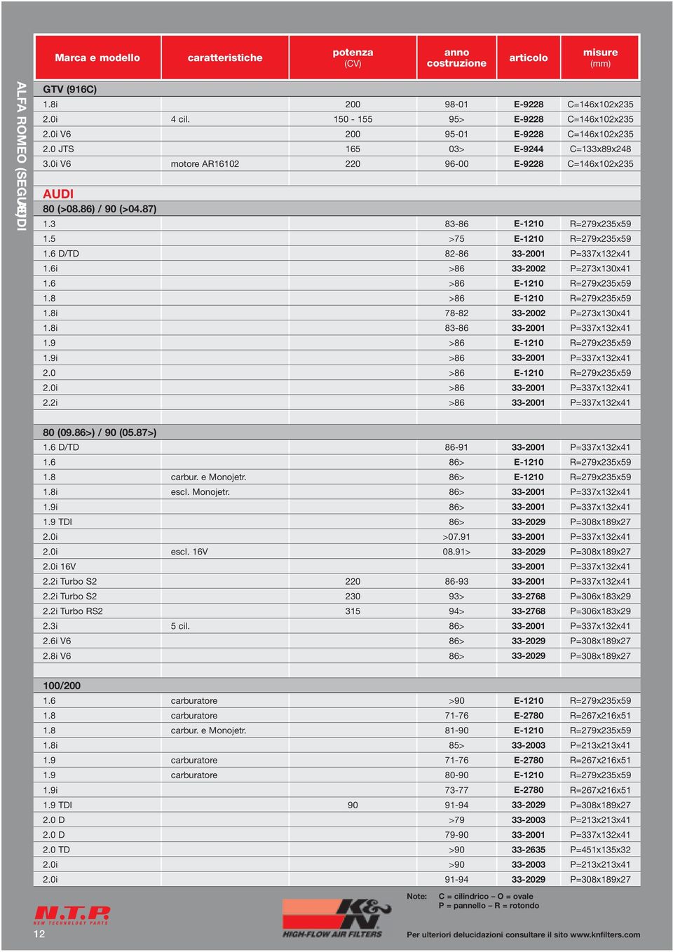 6i >86 33-2002 P=273x130x41 1.6 >86 E-1210 R=279x235x59 1.8 >86 E-1210 R=279x235x59 1.8i 78-82 33-2002 P=273x130x41 1.8i 83-86 33-2001 P=337x132x41 1.9 >86 E-1210 R=279x235x59 1.