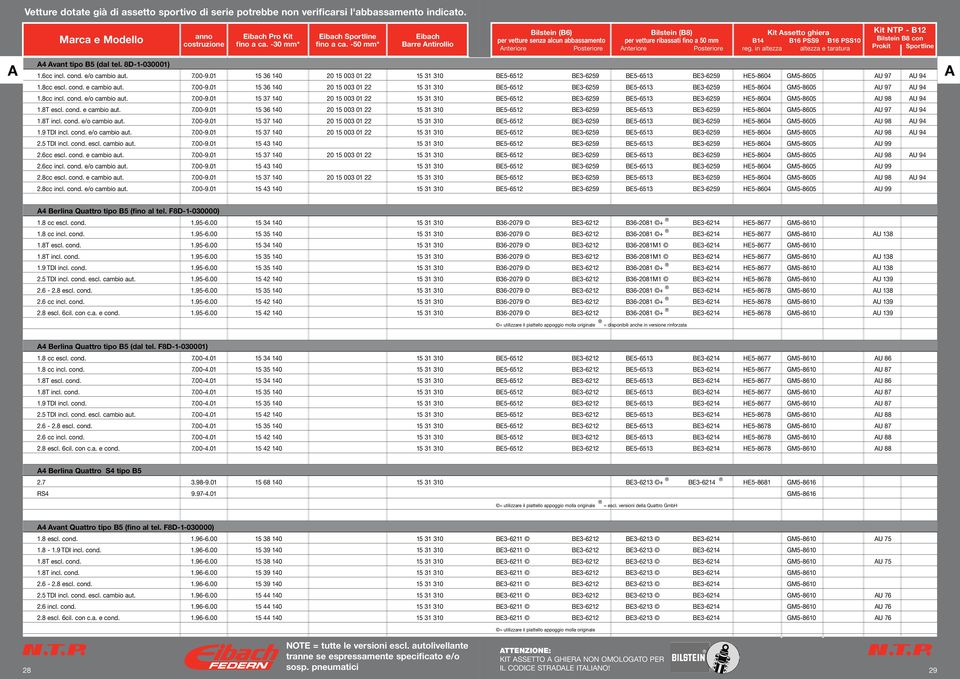 8T escl. cond. e cambio aut. 7.00-9.01 15 36 140 20 15 003 01 22 15 31 310 BE5-6512 BE3-6259 BE5-6513 BE3-6259 HE5-8604 GM5-8605 AU 97 AU 94 1.8T incl. cond. e/o cambio aut. 7.00-9.01 15 37 140 20 15 003 01 22 15 31 310 BE5-6512 BE3-6259 BE5-6513 BE3-6259 HE5-8604 GM5-8605 AU 98 AU 94 1.